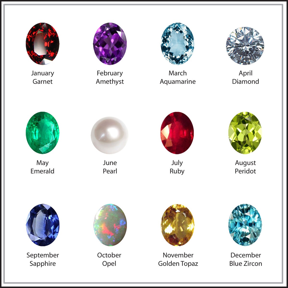 Know Your Birthday Gemstone and How It 